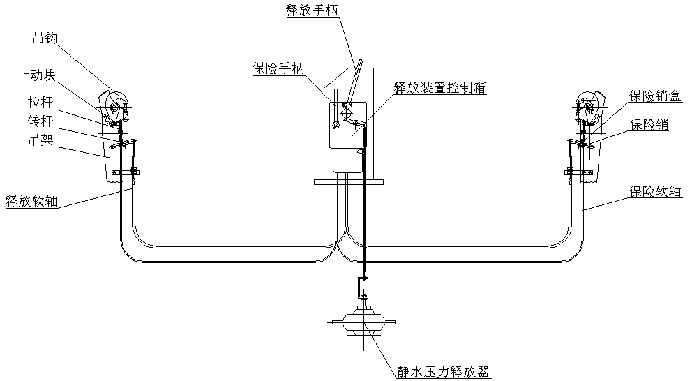 其特点有:第二代艇钩系统可以带负荷并通过联动转杆实现首尾同步释放