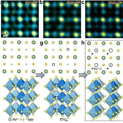 材料Nat Commun 原子尺度低剂量成像揭示有机无机杂化钙钛矿结构与分解 a e
