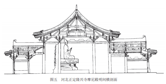 类比河北正定隆兴寺摩尼殿,山面系头栿由正侧面里转斗栱承托(图五).