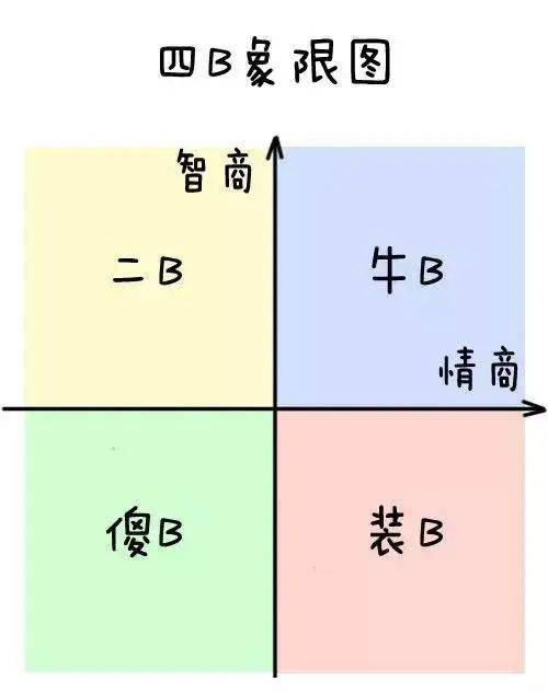 都说智商低是硬伤那情商低还能抢救一下吗