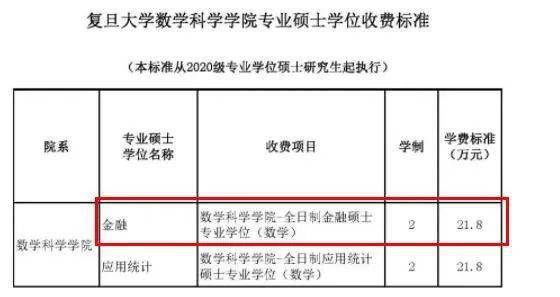 mf择校复旦大学同济大学金融硕士分数线学制学费等情况分析