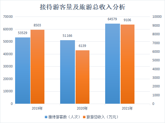 客源地分析