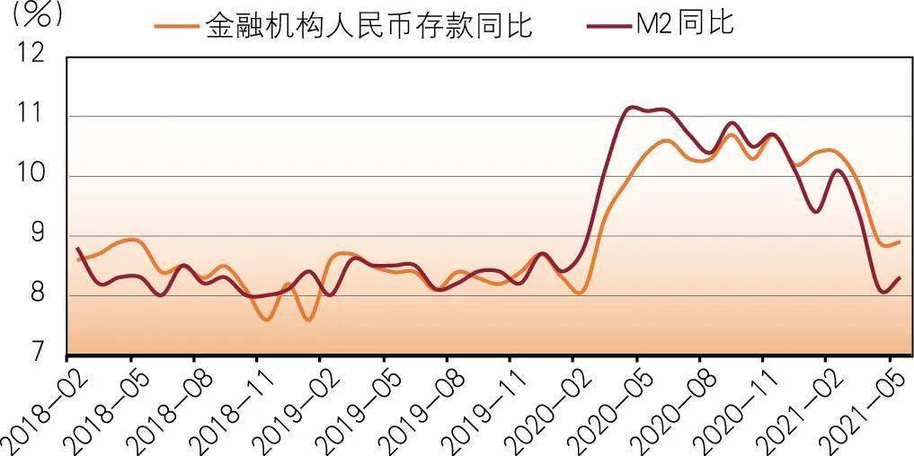 货币互换 货币掉期_广义货币_广义收入与广义费用