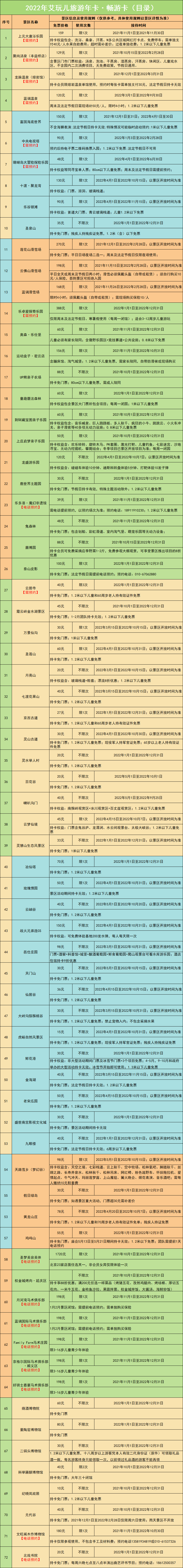 艾玩卡2021年包含景点,2021年公园年卡景点 2022艾玩儿畅游卡,72个项目,梦幻海洋亲子互动,网红温泉,各大雪场