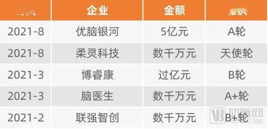 人脑工程概念股一览yibo表数据统计分析复旦复华一月在上海证券交易所