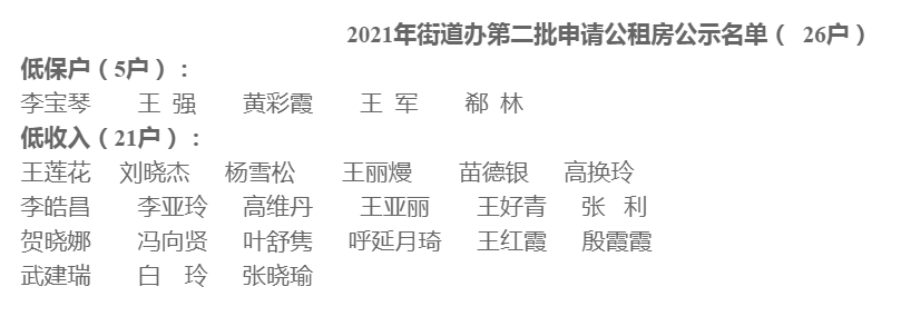 盐池县2021年度第二批申报公租房名单公示