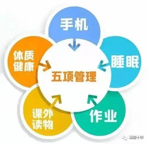 双减行动潍坊十中关于落实双减政策加强五项管理致全体家长的一封信