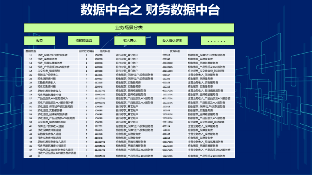 集团企业财务数据中台系统建设方案