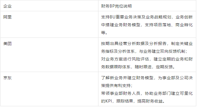 头部企业财务bp岗位说明一流企业的理念与打法总是具有前瞻性,相信