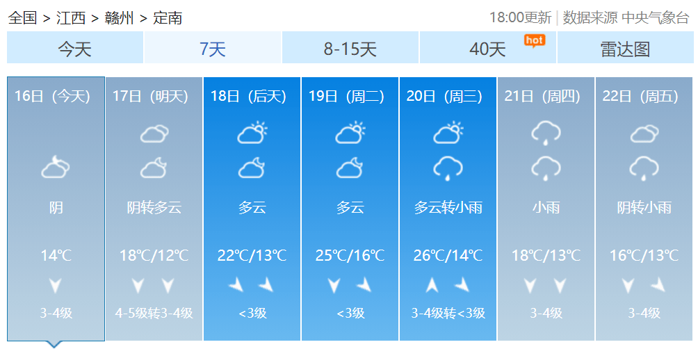 赣州天气具体预报