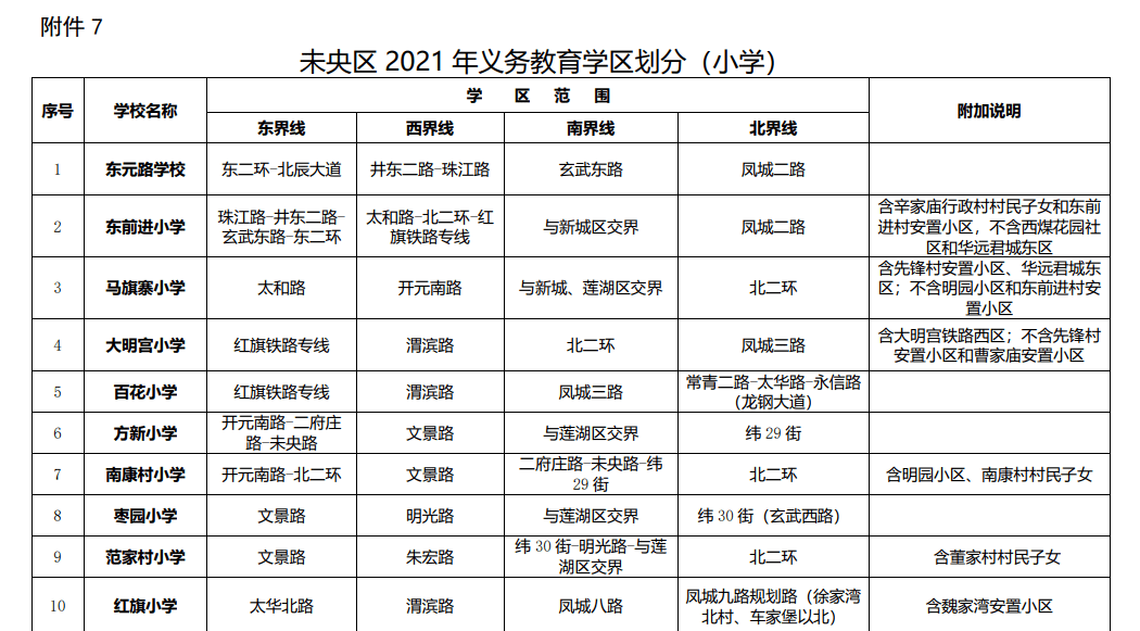 新城区即可获取各区县2021年西安市中小学学区划分对话框回复关键词"