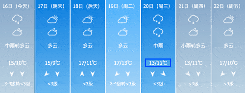 预计15日下午起自北向南影响我省 本轮冷空气将是 根据常州天气未来7