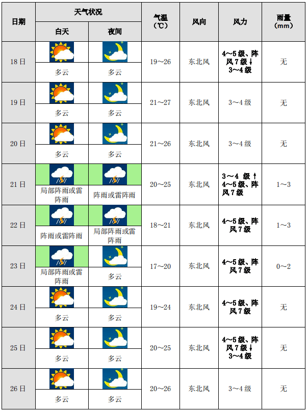 永康天气预报15天查询图片