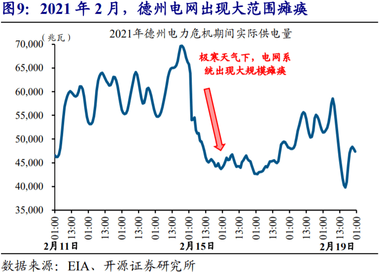 1, 周度专题:全球能源危机,这次不一样?