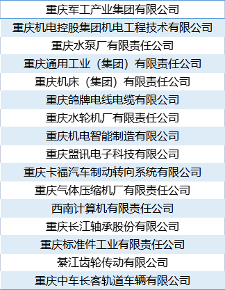 【组团招聘】重庆机电集团下属企业专场招聘会_高端