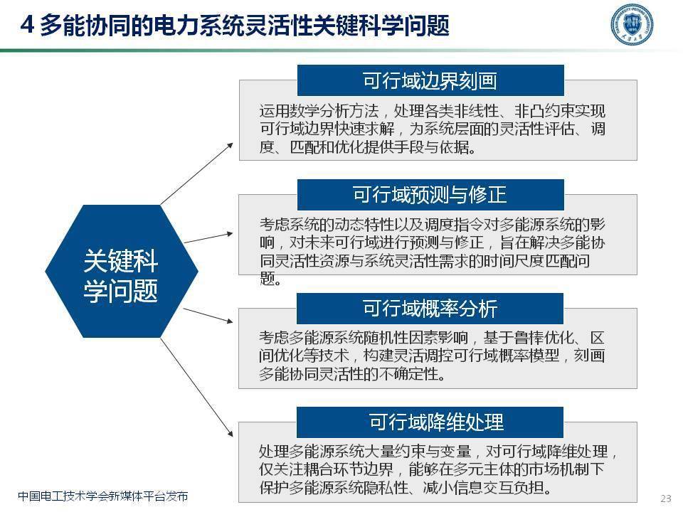 天津大学穆云飞教授多能协同灵活性构建及应用