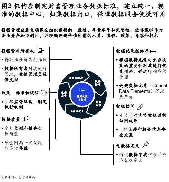 踏上财富管理数字化转型之路:转型蓝图及实施路径