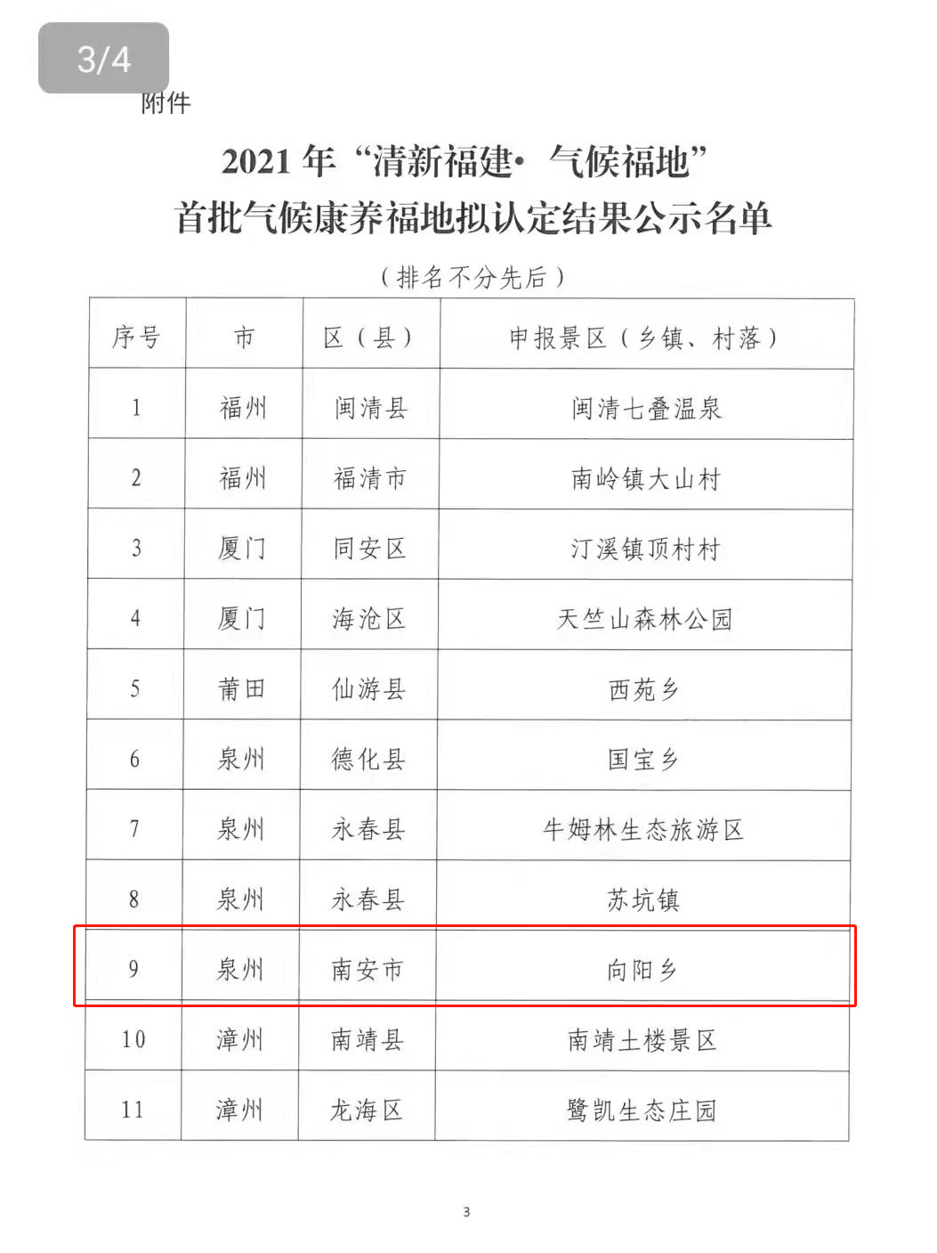 移风易俗|向阳乡2021年第三季度"红黑榜"来啦!_南安市