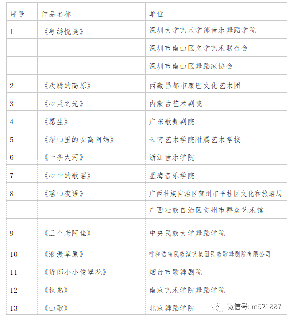 山东5个作品入围第十三届中国舞蹈"荷花奖"民族民间舞