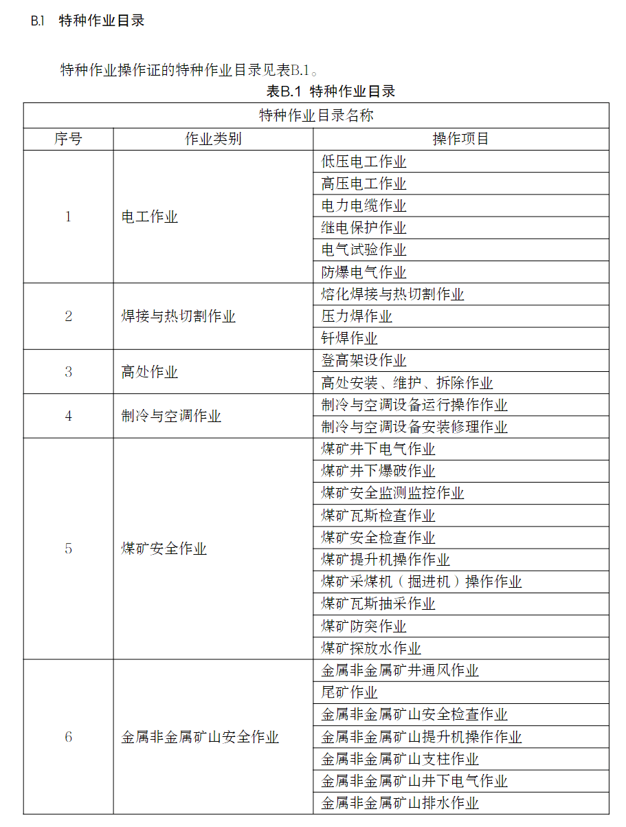 应急管理部印发特种作业操作证电子证照标准,2021年11