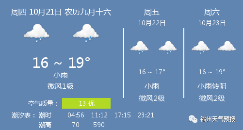10月21日福州天气/福州天气预报_微风