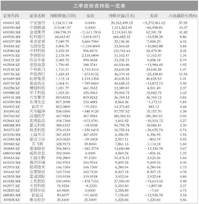 鲁政委 险资_险资_险资投资范围 比例