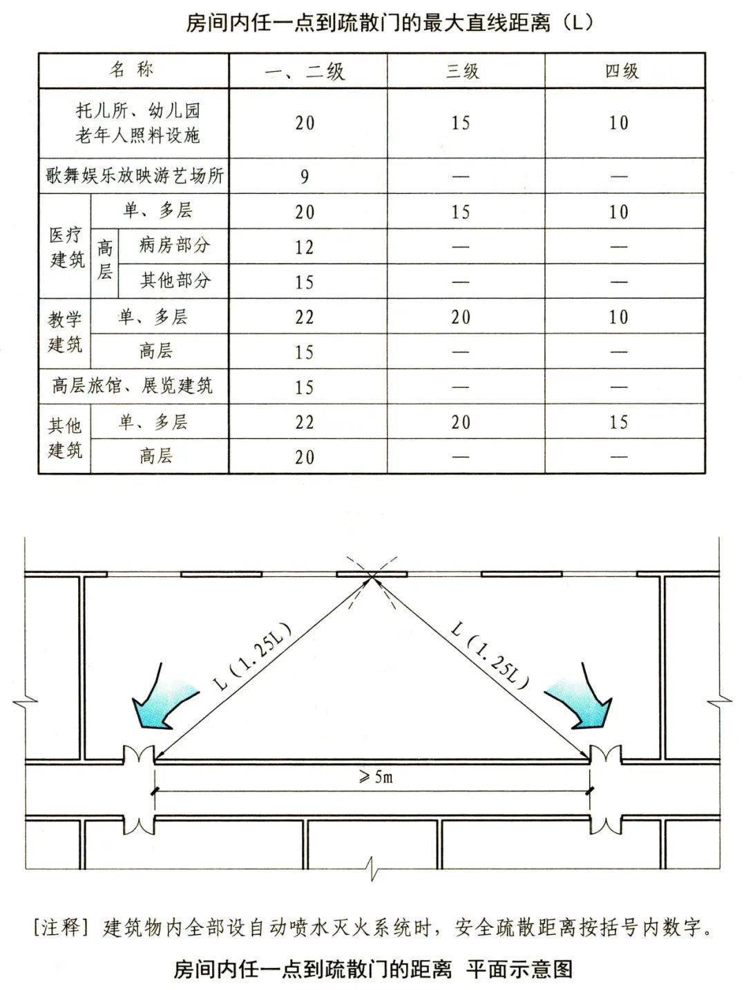 事故警示:消防安全中不可忽视的"安全疏散距离"问题