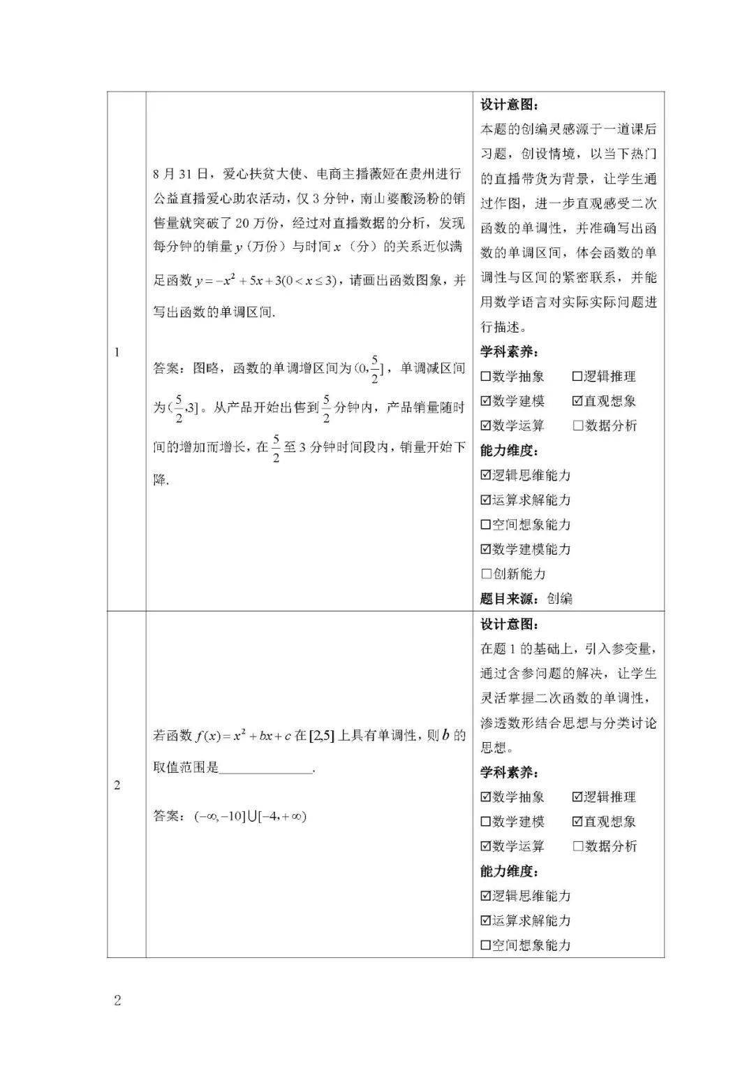 优秀作业设计来啦-宜昌市中小学学生书面作业设计优秀作品●高中篇