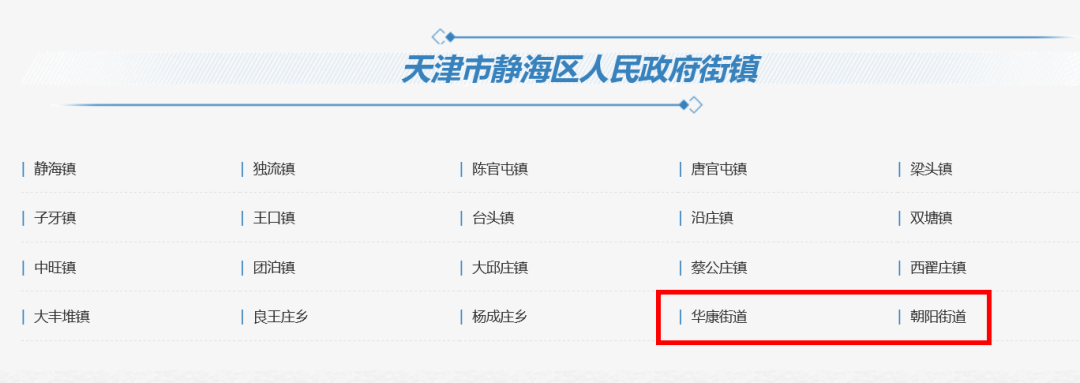 目前, 静海区下辖华康街道,朝阳街道2个街道和静海镇等16个镇,良王庄