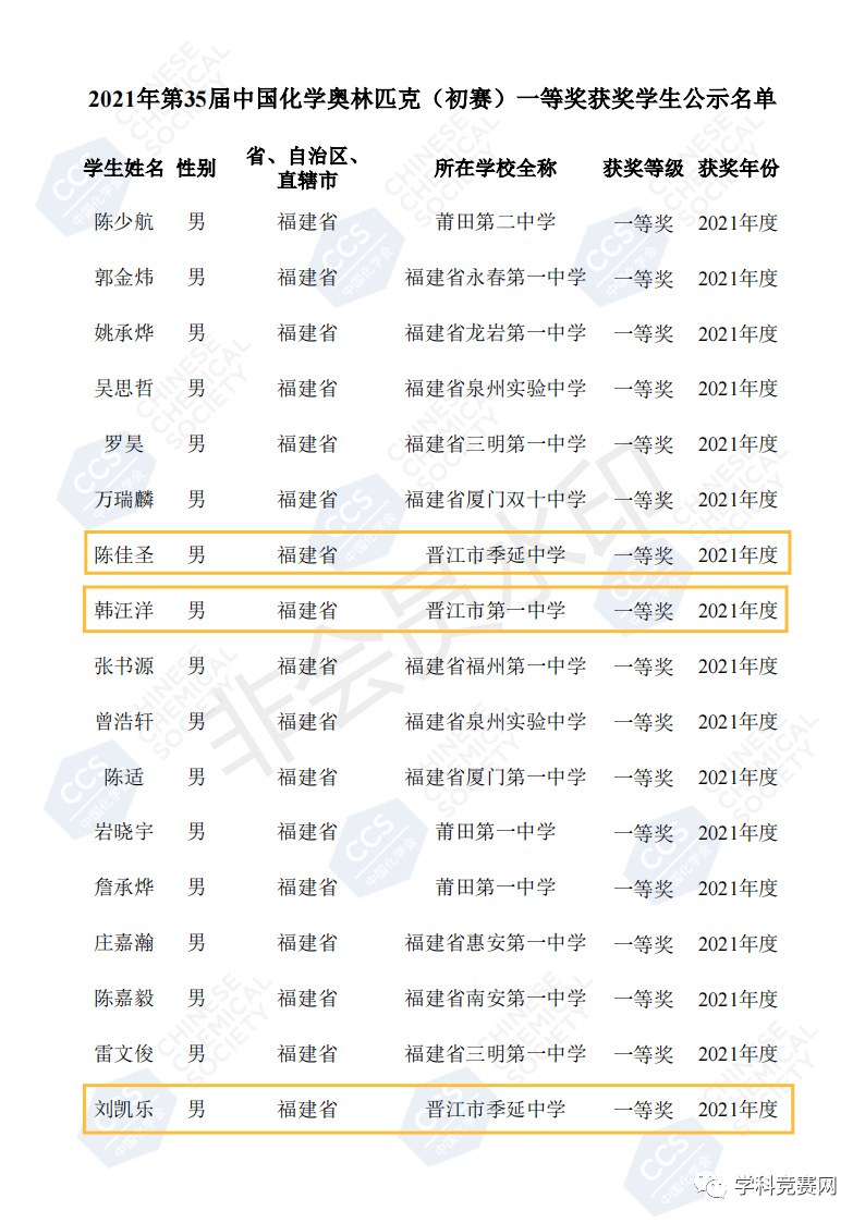 恭喜晋江一中,季延中学,南侨中学!_安海镇