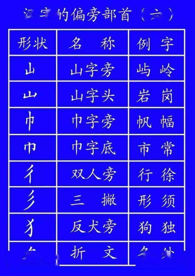 正式出台的笔顺标准写法,超全面!建议老师和家长收藏!