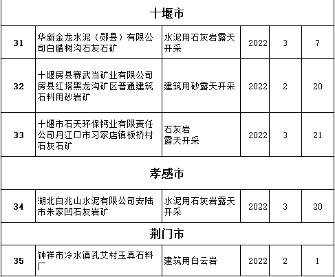 这81家企业安全生产许可证即将到期!_湖北