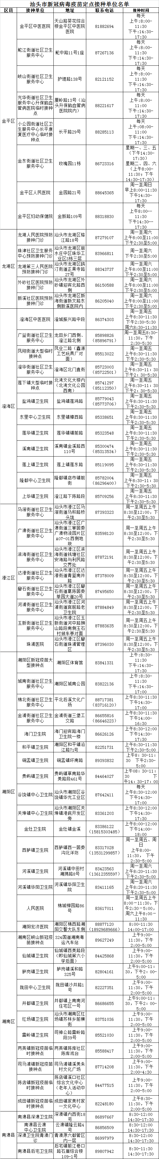 全程接种2剂次新冠灭活疫苗和康希诺疫苗满6个月的18岁及以上市民方可