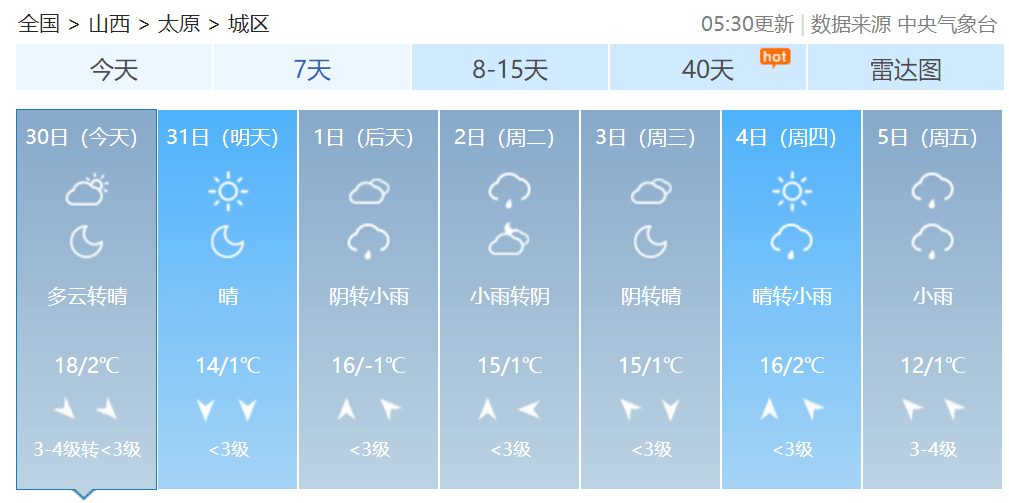 太原天气本地热点截至28日,31个省(区,市)和新疆生产建设兵团累计