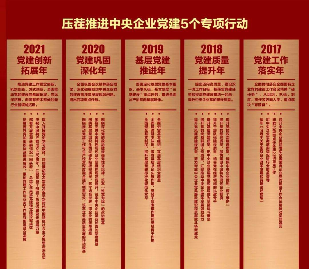 特别策划国企党建工作会议召开五年来党建引领国资国企改革发展纪实