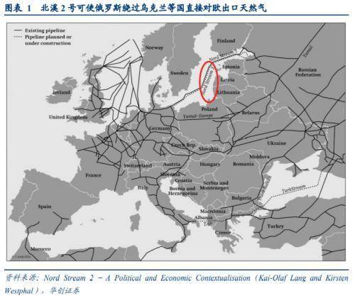 北溪2号是一条由俄罗斯乌斯季卢加出发,经波罗的海直通德国格赖夫斯