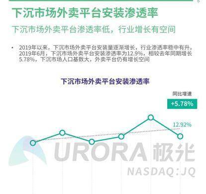 本地外卖系统_外卖网上订餐系统_在成都跑外卖哪些地方好