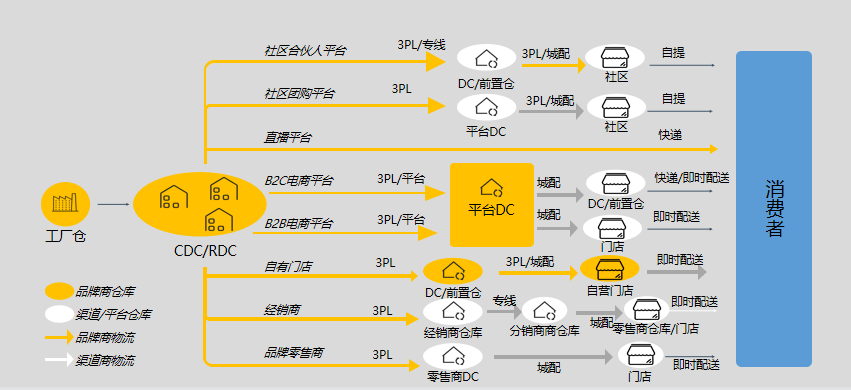 2000家企业都在选的供应链转型方案,有何"魔力?_渠道