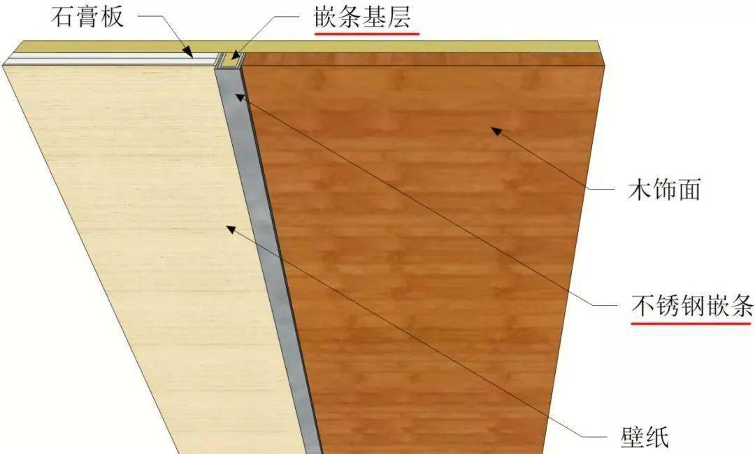 木饰面及石材嵌条处理的装饰收边收口通用工艺解析