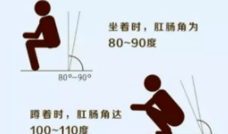 大便堵在肛门口,排不出来,教你1招,再"顽固"便秘也会变软