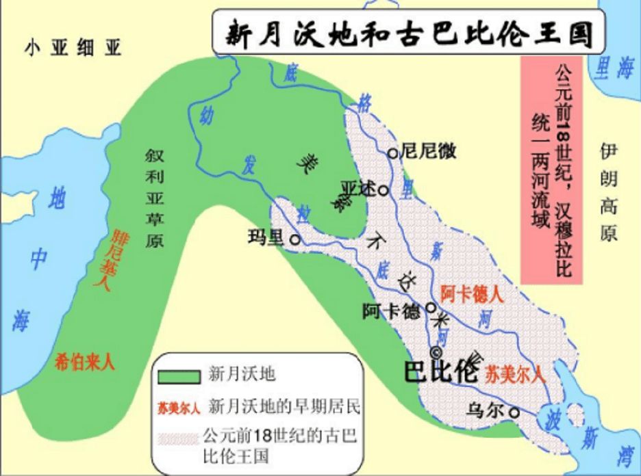 也不是一个统一的国家,现代科学家给它起了一个名字叫"新月沃地"