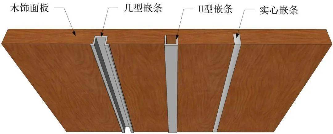 木饰面及石材嵌条处理的装饰收边收口通用工艺解析