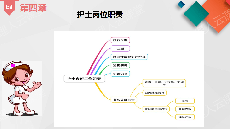 思维导图在护理查房中的应用