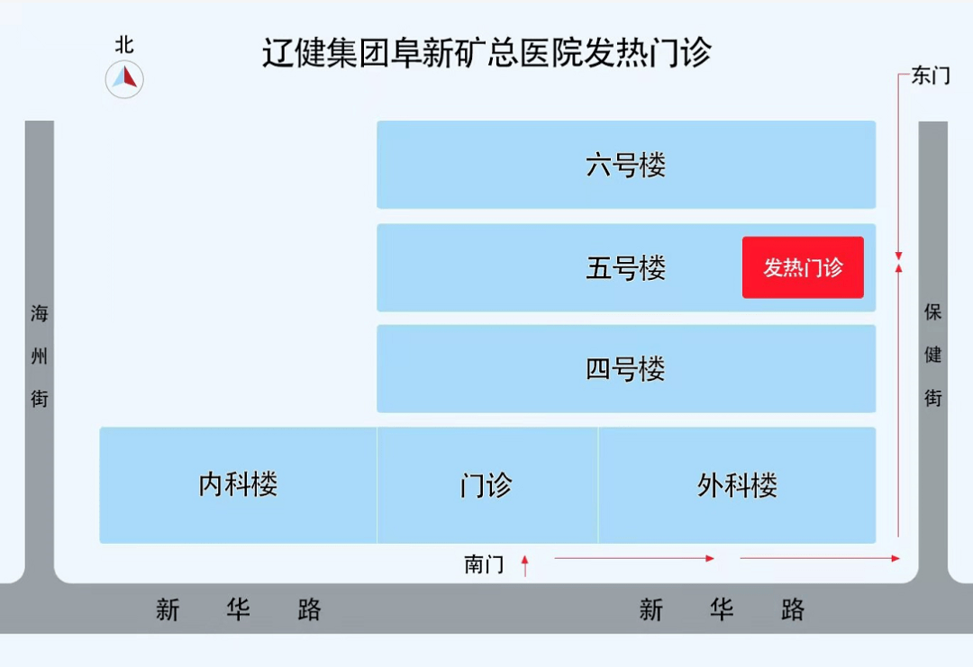 到达辽健集团阜新矿总院后,去往发热门诊可从医院南门(位于新华路)或