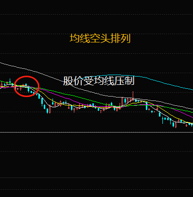 股票均线多头排列是什么意思啊_趋势