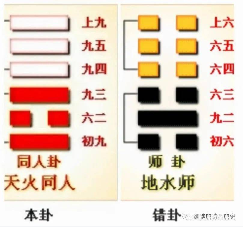 略读易经7变卦卦象之间的变化和联系