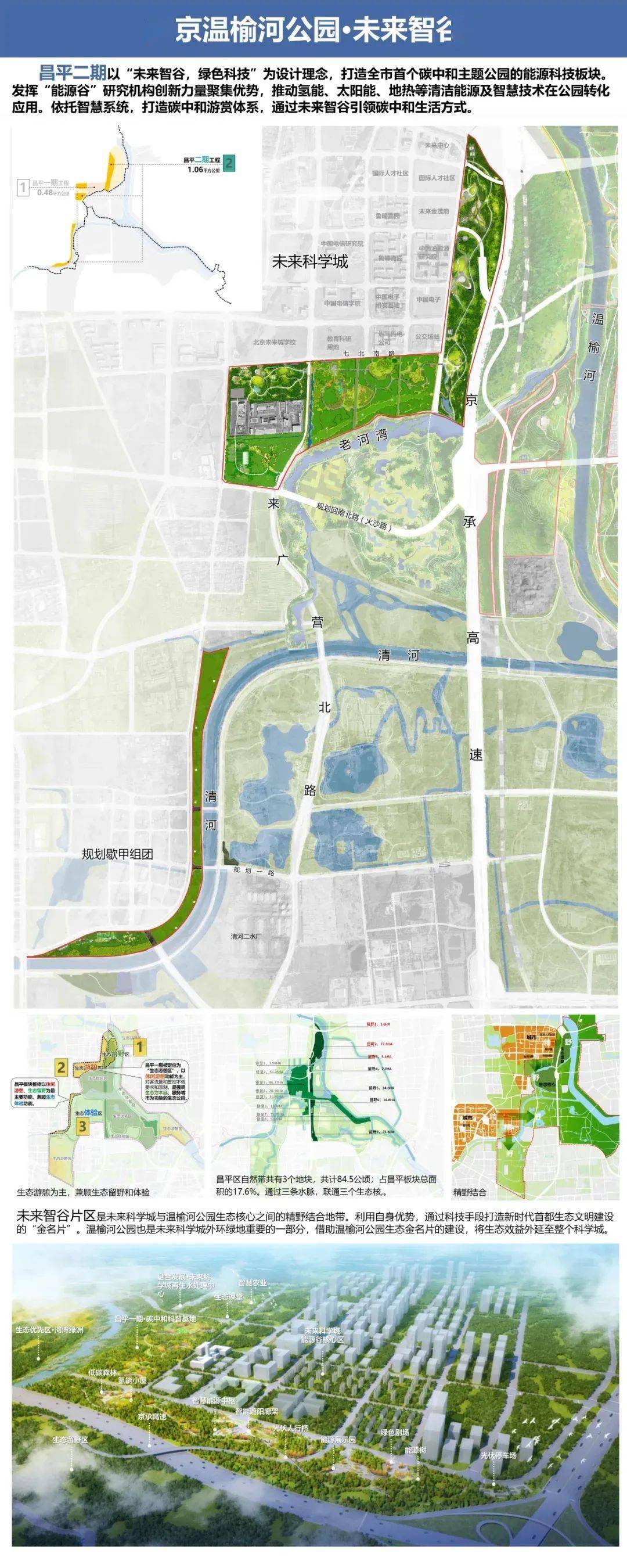 未来智谷新消息来咯温榆河公园昌平二期规划设计方案已开始公开征求