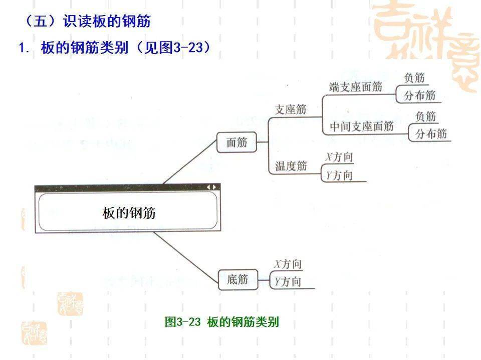 结构施工图识图培训讲义,102页ppt可下载!_资料