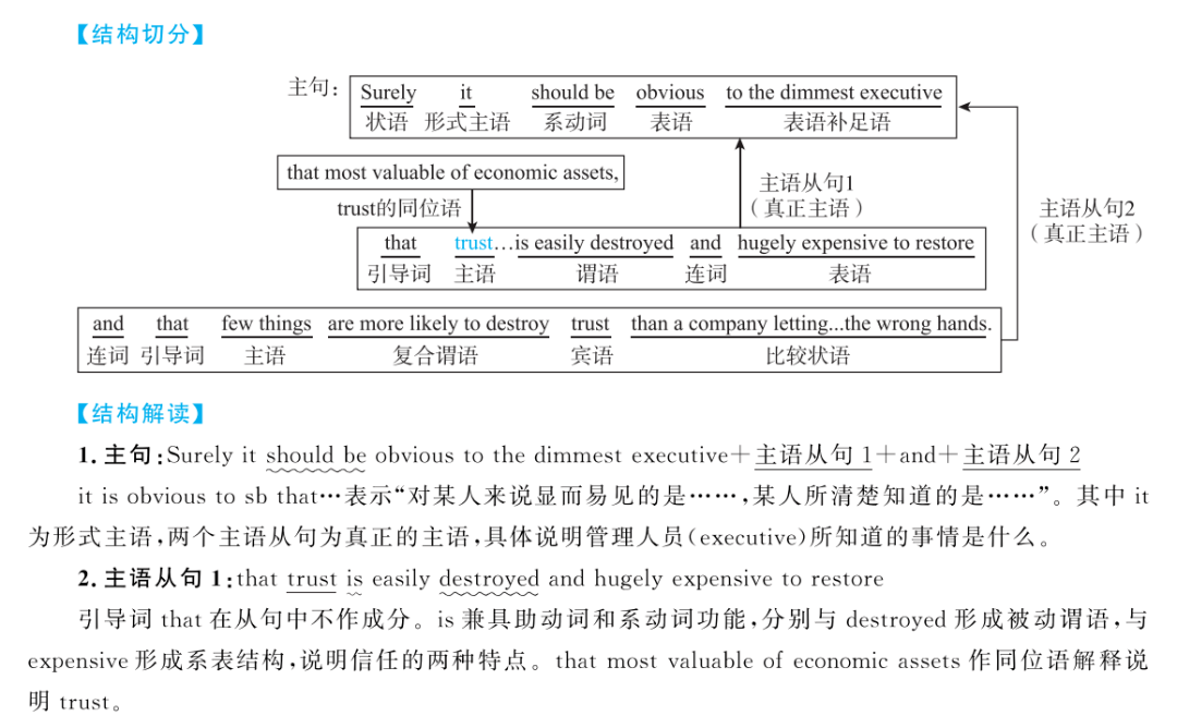 &翻译2007年真题 text 4surely it should be obvious to the dimmest