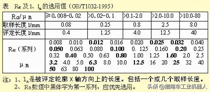 设计干货机械设计中的尺寸标注看懂复杂机械图纸